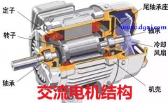 电机定子和转子工作原理