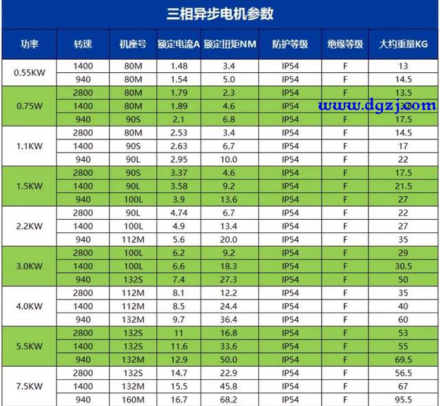 电动机为什么鼠笼式异步电动机起动时电流很大