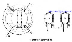电机显极式绕组和庶极式绕组哪个功率大