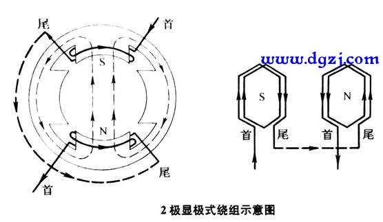 电机显极式绕组和庶极式绕组哪个功率大