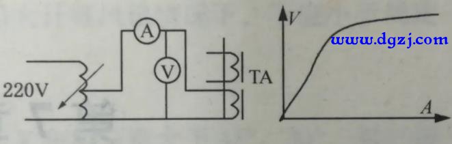 互感器的检修和试验方法 互感器的检修和试验方法