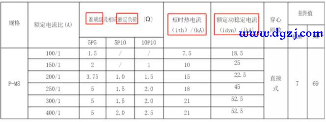 电流互感器的参数及示例