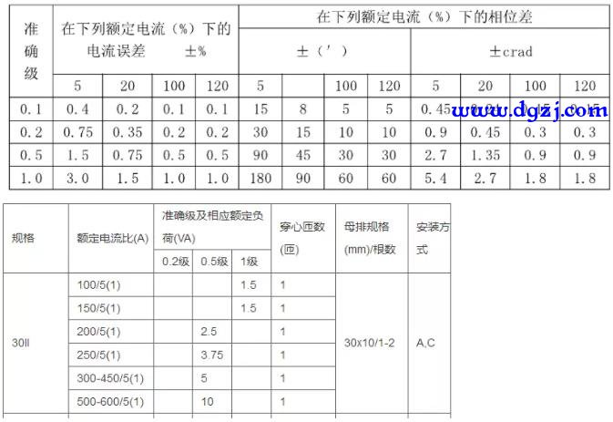 电流互感器的参数及示例