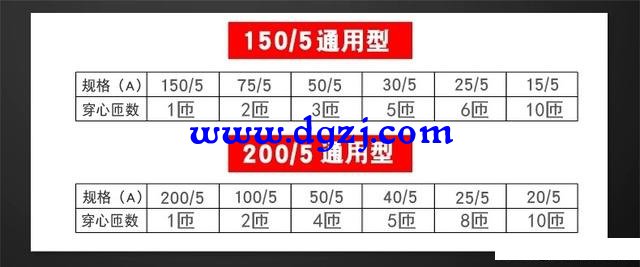 电流互感器上是40:5电表计量如何换算