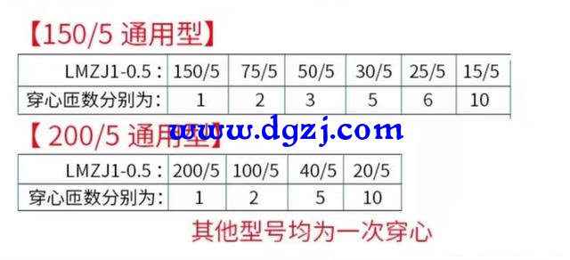 什么情况下需要电流互感器