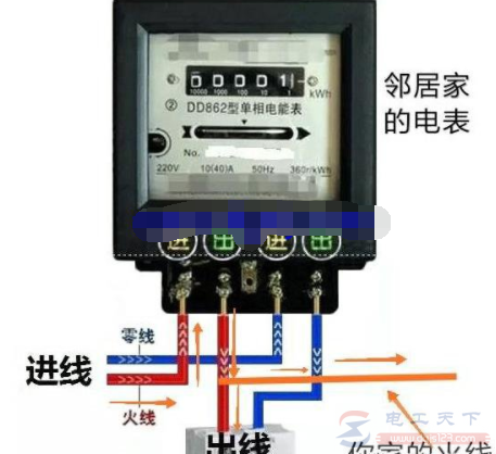 用邻居的火线自家的零线时邻居家电表会不会转