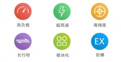 三分钟带你了解直线电机模组