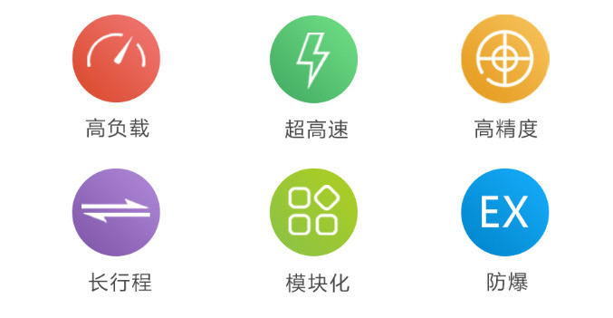 三分钟带你了解直线电机模组