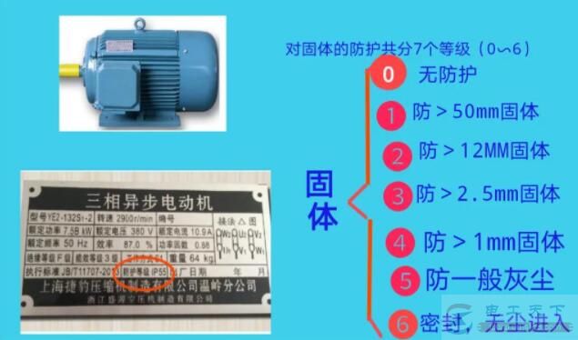 电动机铭牌上IP44代表什么意思