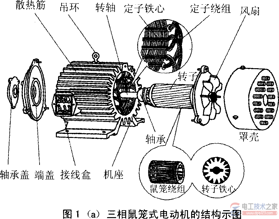 电工必备电气原理图2:异步电动机转动原理 电工必备电气原理图2:异步电动机转动原理