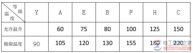 电动机修理重新绕线圈怎么进行绝缘漆烤干？