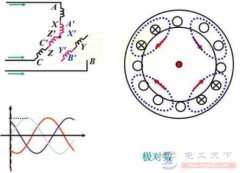 电机极数的分类有哪些