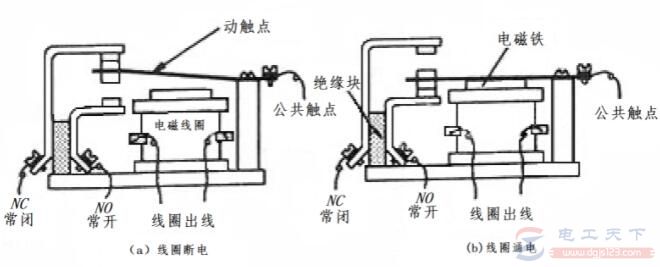 用继电器实现直流电机正反转的方法