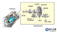 伺服电机用在哪些地方?伺服电机的应用范围