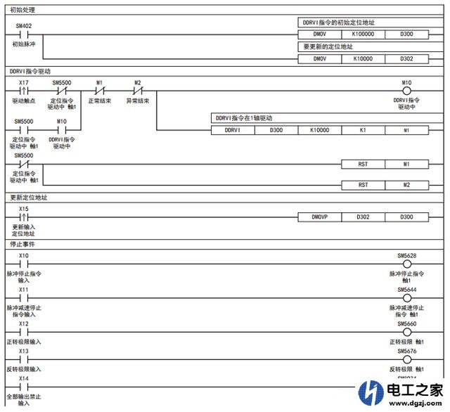 伺服电机绝对定位和相对定位在使用中怎么选择和编码器有关系吗