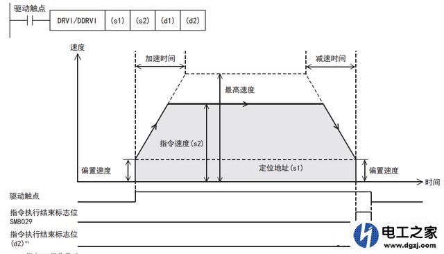 伺服电机绝对定位和相对定位在使用中怎么选择和编码器有关系吗