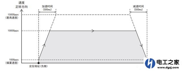 伺服电机绝对定位和相对定位在使用中怎么选择和编码器有关系吗