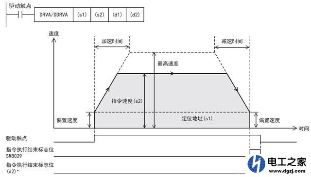 伺服电机绝对定位和相对定位在使用中怎么选择和编码器有关系吗