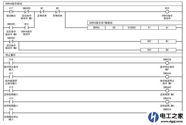 伺服电机绝对定位和相对定位在使用中怎么选择和编码器有关系吗