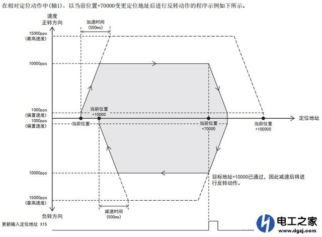 伺服电机绝对定位和相对定位在使用中怎么选择和编码器有关系吗