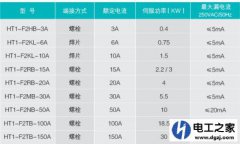 伺服驱动器前端滤波器的选择和安装