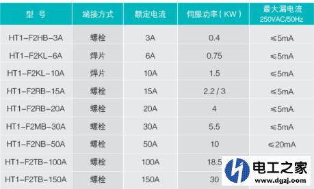 伺服驱动器前端滤波器的选择和安装