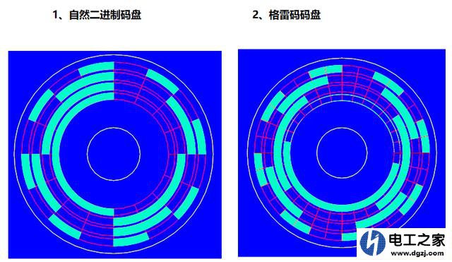 1KW绝对值伺服电机和1KW纯伺服电机哪个好