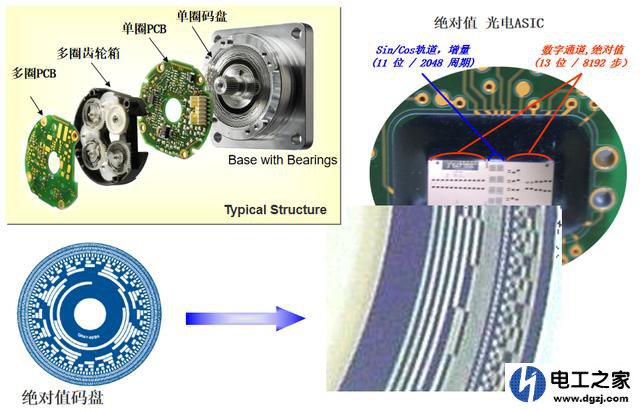 1KW绝对值伺服电机和1KW纯伺服电机哪个好