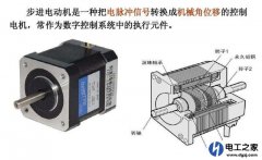 如何实现编码器计米器控制步进电机