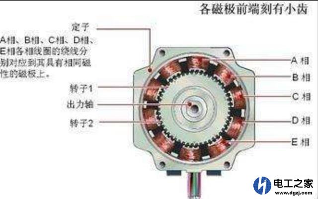 如何实现编码器计米器控制步进电机