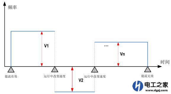 伺服电机可以急停急走和正反转吗