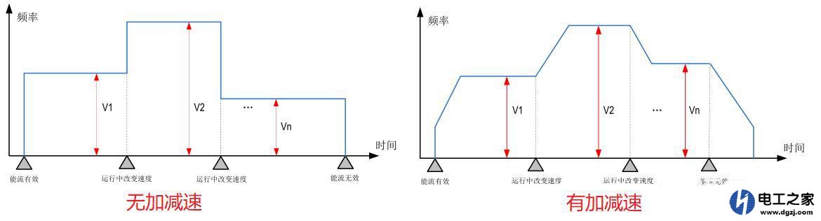 伺服电机可以急停急走和正反转吗