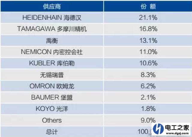 伺服电机编码器实际应用案例