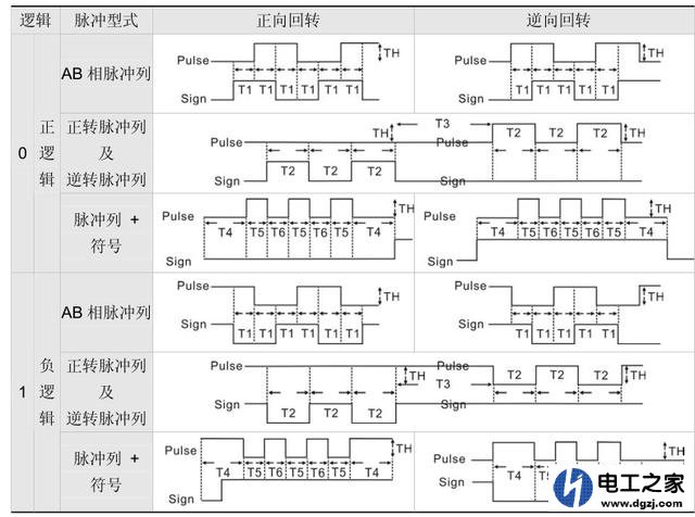 两个电机如何通过编码器进行位置和速度的同步