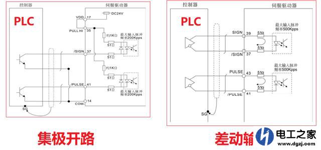 伺服电机如何与plc连接和编程