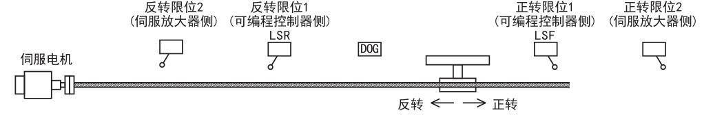 fx3g的plc怎么控制伺服电机回零 fx3g的plc怎么控制伺服电机回零