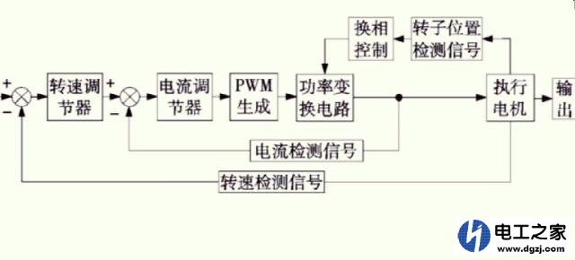 伺服驱动器的工作原理和内部结构是什么