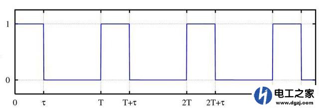 步进电机如何控制脉冲的个数和频率