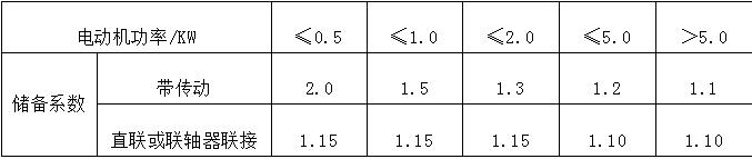 风机及电动机功率的选择计算