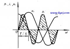交流纯电容电路的分析计算