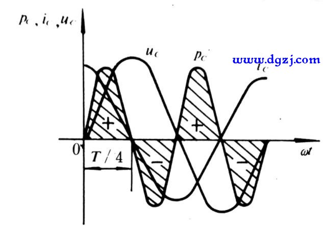 交流纯电容电路的分析计算
