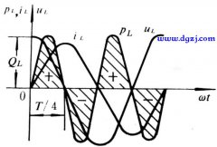 交流纯电感电路的分析计算