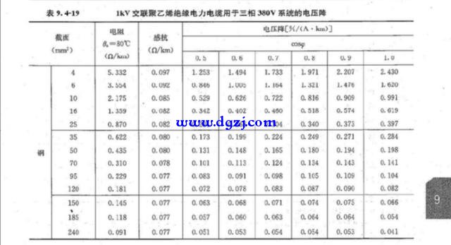 用电流距加查表的方法来计算下电压降
