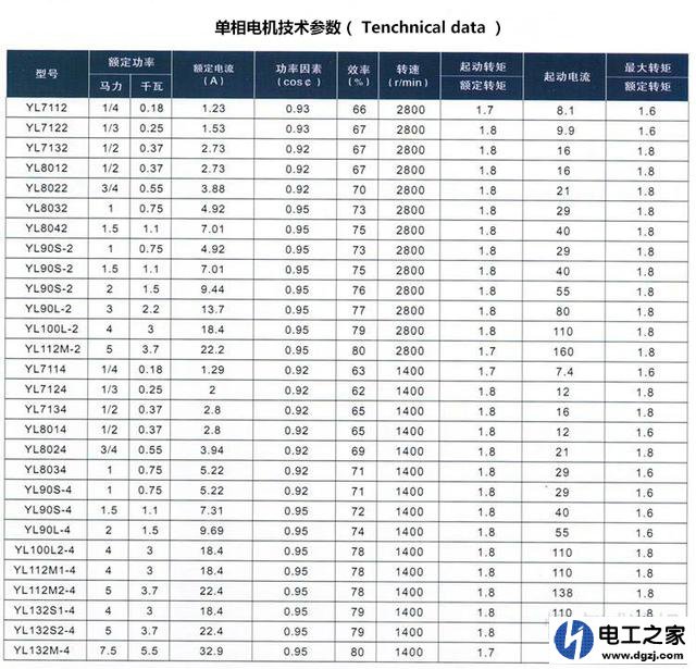 电机电流的计算公式是什么?具体怎么计算