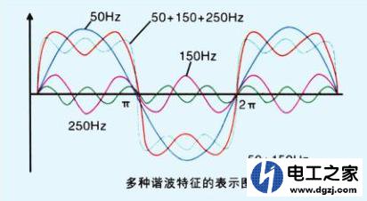 同频率电压和电流产生功率的公式