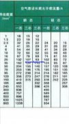 动力电通过电流电线功率怎么计算公式
