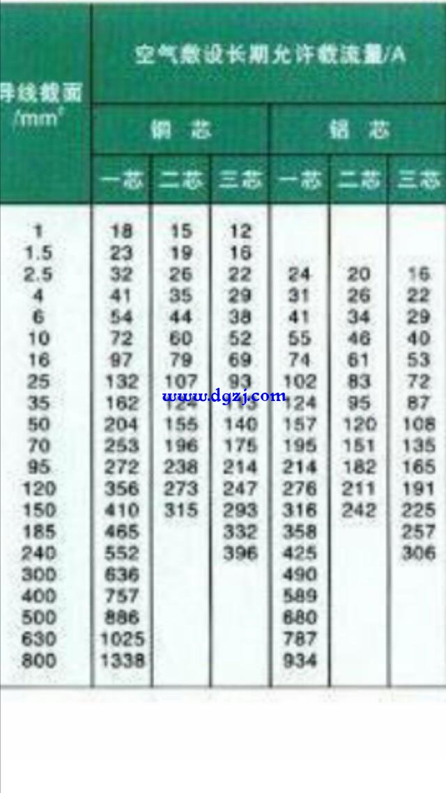 动力电通过电流电线功率怎么计算公式