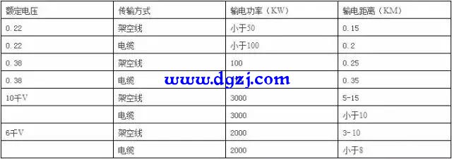 老电工教你几种电工实用公式大全