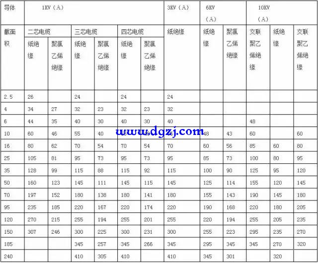 老电工教你几种电工实用公式大全