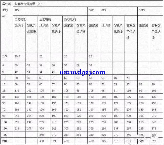 老电工教你几种电工实用公式大全